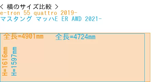 #e-tron 55 quattro 2019- + マスタング マッハE ER AWD 2021-